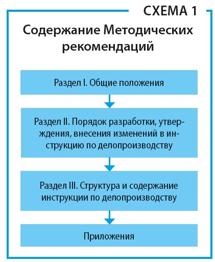 Картинки по делопроизводству